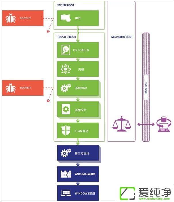 Windows 10ϵy(tng)헰ȫ(do)