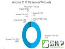 Win10 1803°汾°~ռ_50%