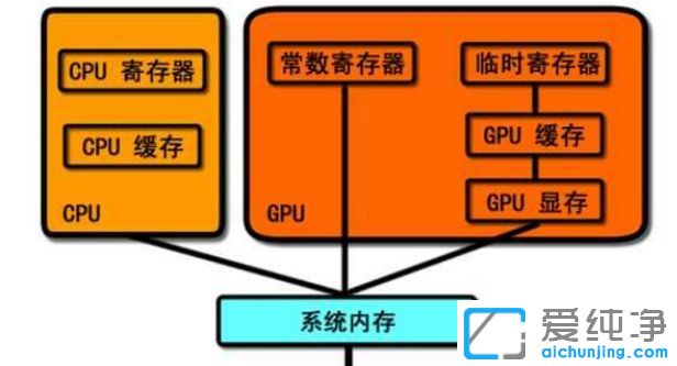 win10CPUСǷӰCPU