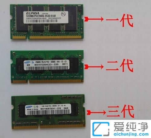 win10ϵy(tng)΅^(q)DDR1 DDR2 DDR3(ni)l