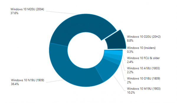 ee(cu)Win10ʡܚgӭ80%Ñx