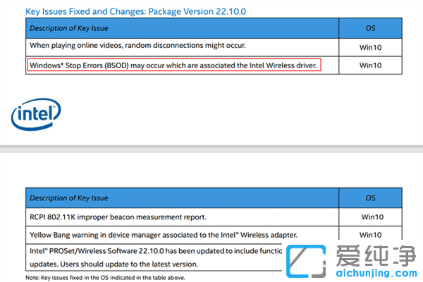 Win10ϵy(tng)(j)ֳ۶ޏ(f)(j)Win10{(ln)C(j)Bug