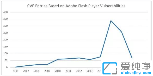 ՞g[؂ܛFlash Player 2021m(x)