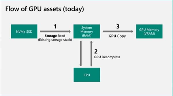 ΢ܛuѪ·ţPCIe 3.0 SSD˲gٰٱ