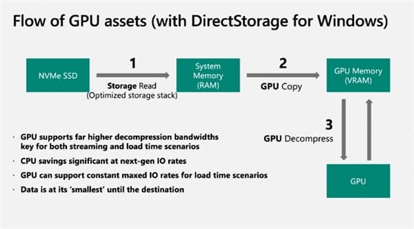 ΢ܛuѪ·ţPCIe 3.0 SSD˲gٰٱ