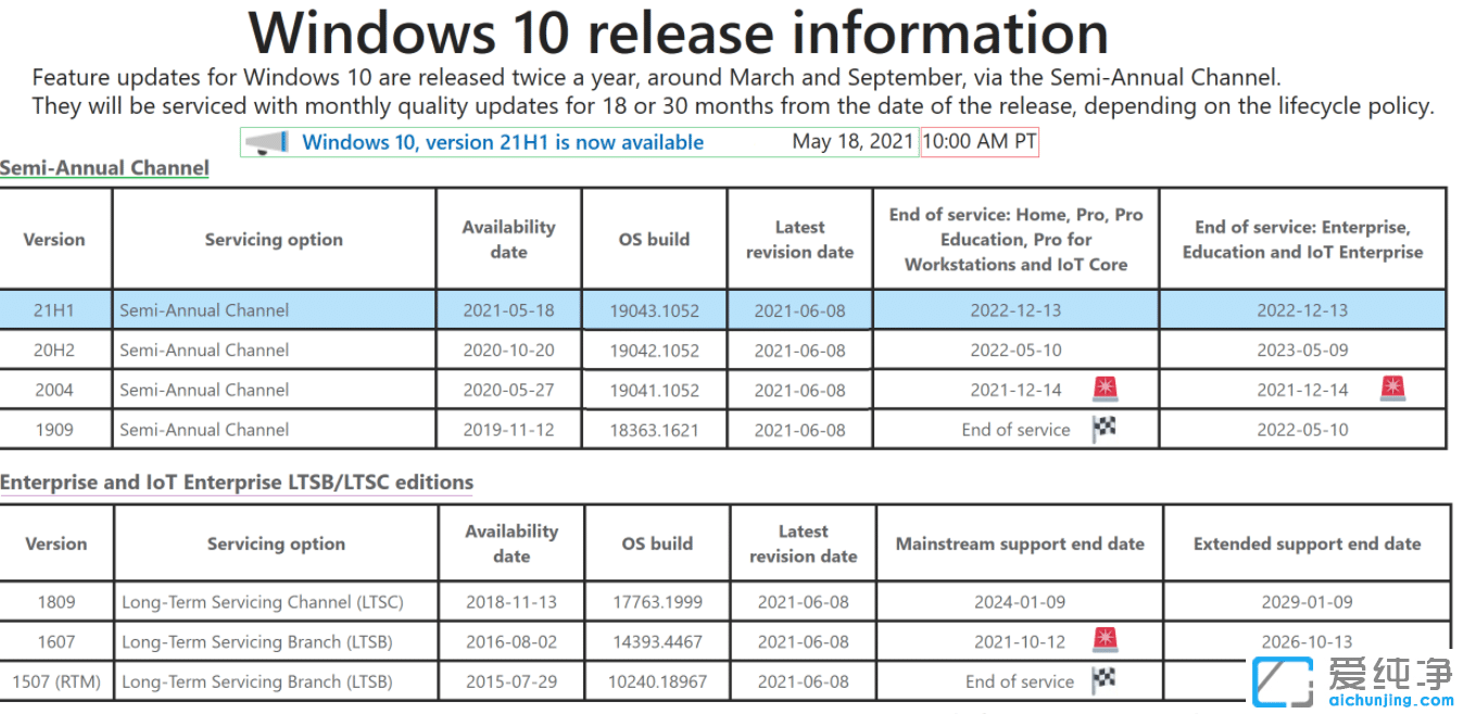 Win10 21H1ϵy(tng)6¸KB5003637(19043.1052)(li)ˣ