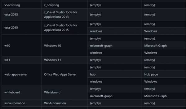 ΢ܛ_J(rn)Windows 11Ķˣw(yn)ʽȻһ