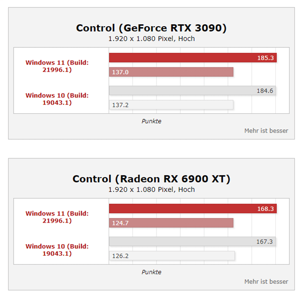 Win11ϵy(tng)ܴq35%i9y