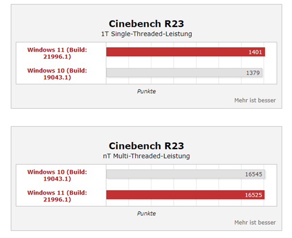 Win11ϵy(tng)ܴq35%i9y