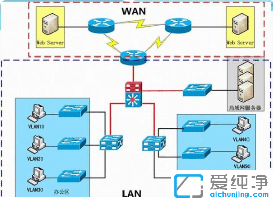 م^(q)win7ͥ߼win7Şϵy(tng)ͬ