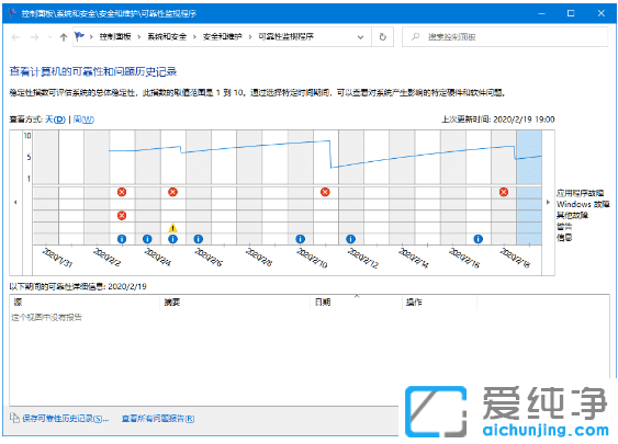 win10桰ɿԚvʷӛ䛡ôޏ(f)