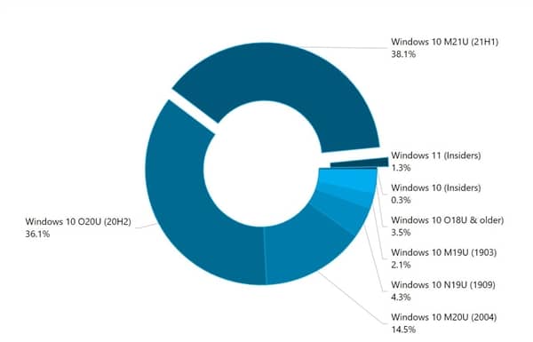 ̭Win10@ôѽ(jng)(j)Win11