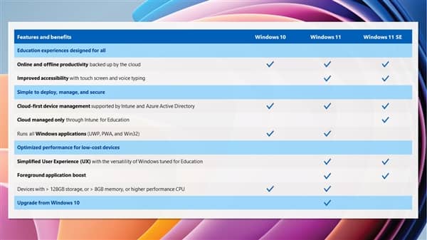 Windows 11 SEϵy(tng)l(f)ܺmTCPU