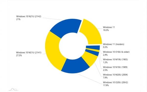 Win10M(fi)Y(ji)Windows 11һ·j