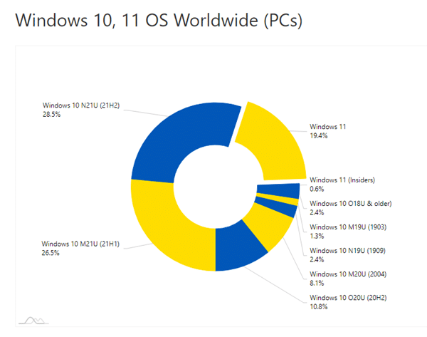 Win11Ñͣ΢ܛ(zhn)