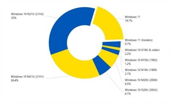 Win11ȑn⻼ֻҕ