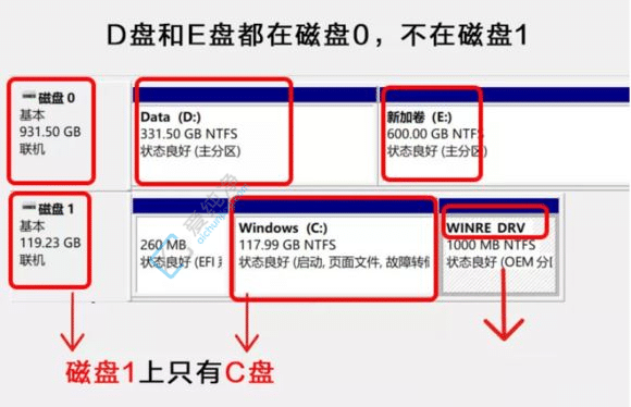 win11cPMôU(ku)_win11ӰcPU(ku)