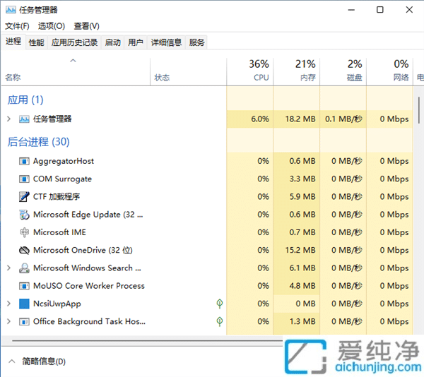 wcʧWindows 11 22H2ˣܱPc