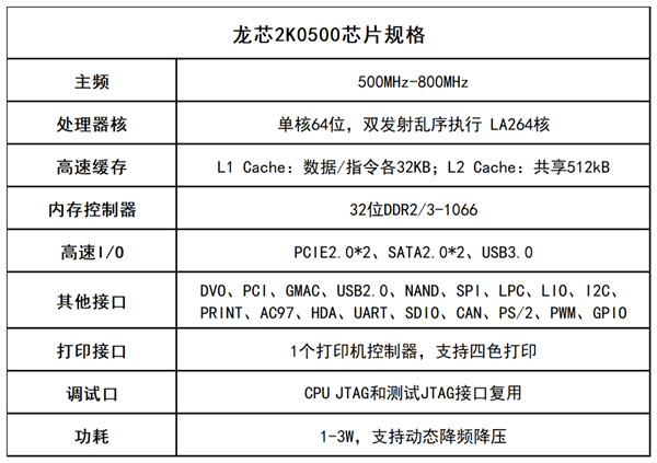 _(ki)Դϵy(tng)ǰһ(gu)a(chn)CPUS̼ܘ(gu)ѳ֧