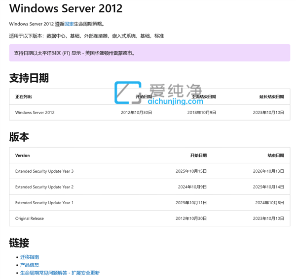 ΢ܛ(qing){(dio)Windows Server 201210½Y(ji)֧