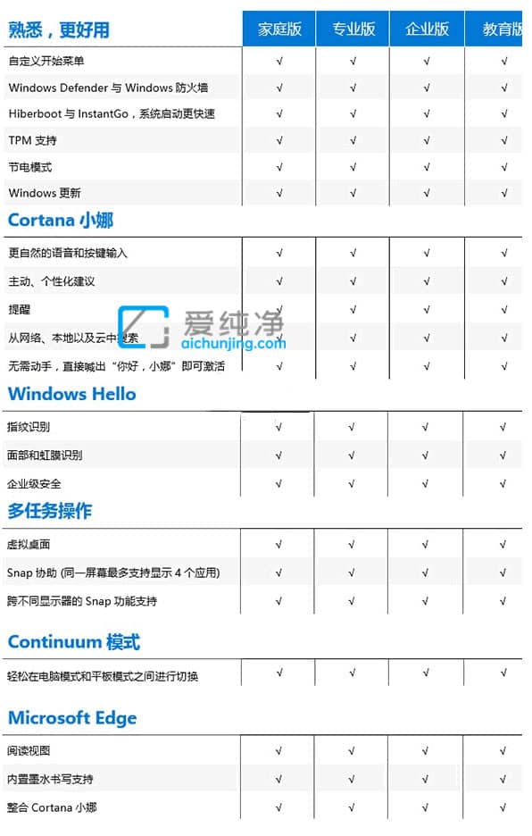 win10bĂ汾^-Xbwin10ʲô汾