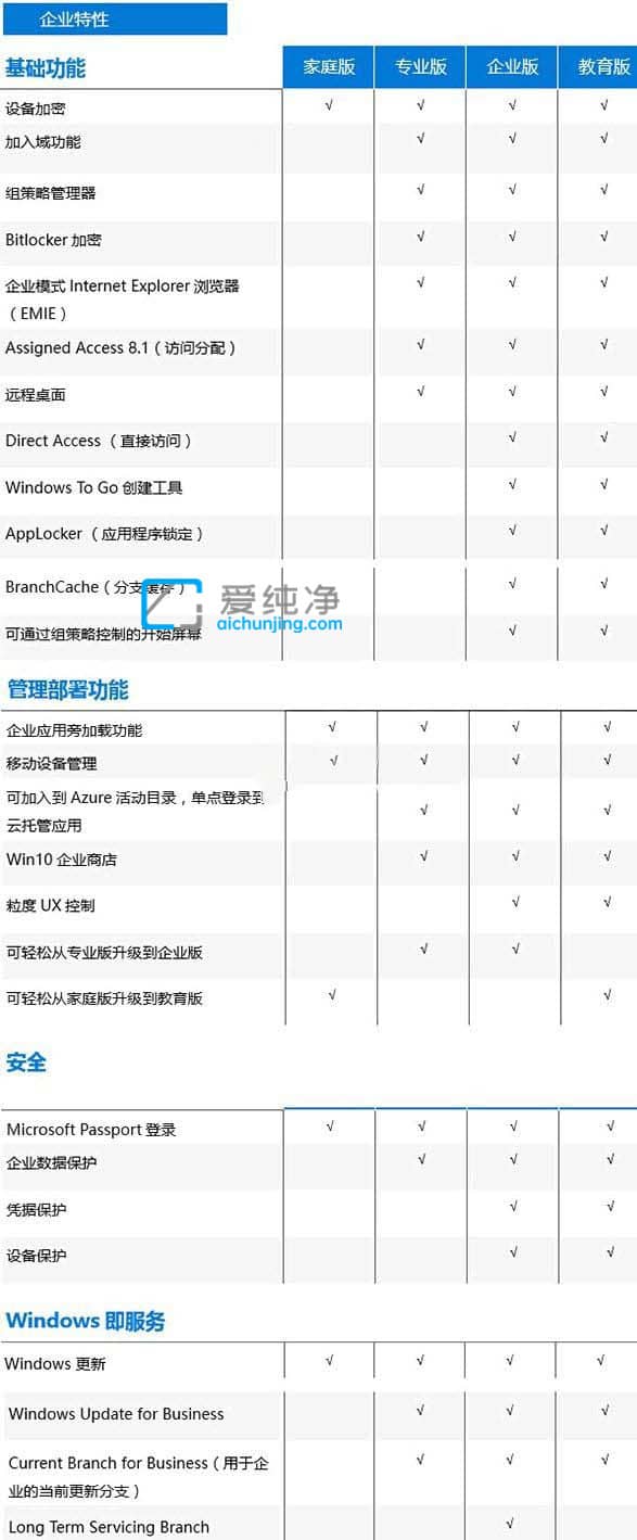 win10bĂ(g)汾^-(g)Xbwin10ʲô汾