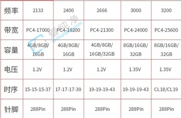 16GB(ni)140Ԫ3x(ni)治