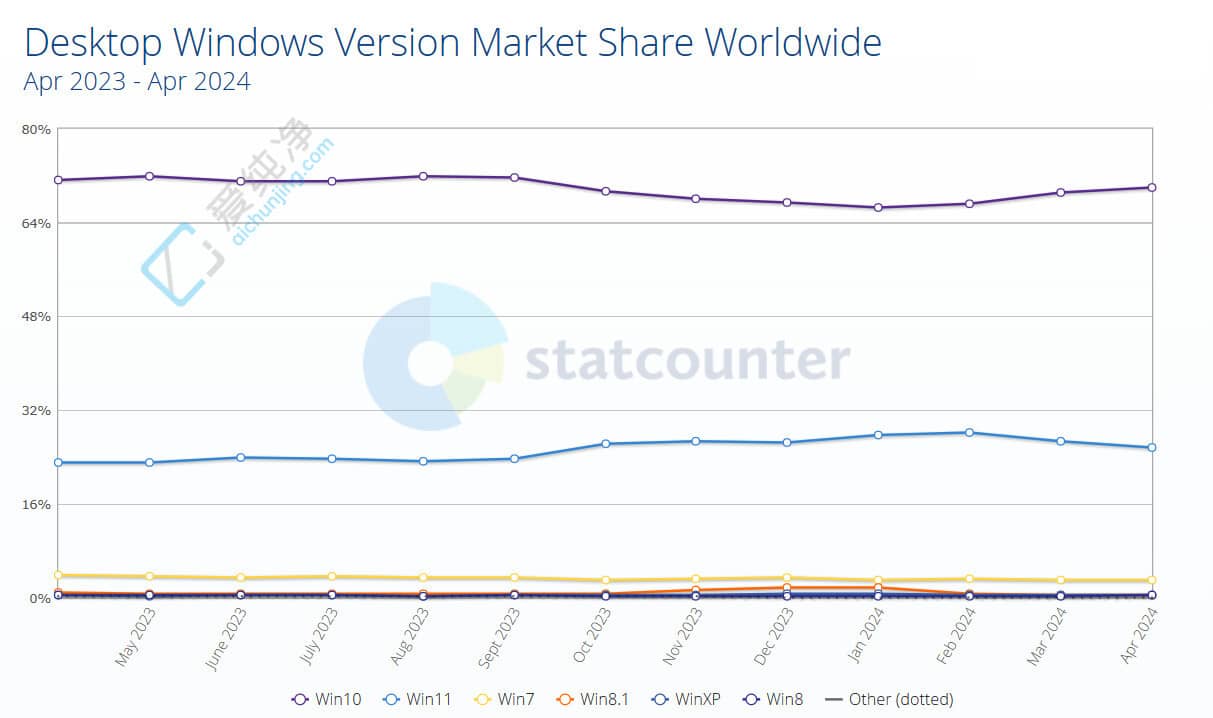 Win10ռ߳WindowsЈ(chng)~Win11m(x)»