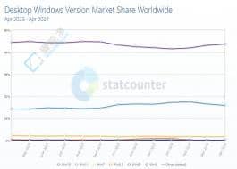 Win10ռ߳WindowsЈ(chng)~Win11m(x)»